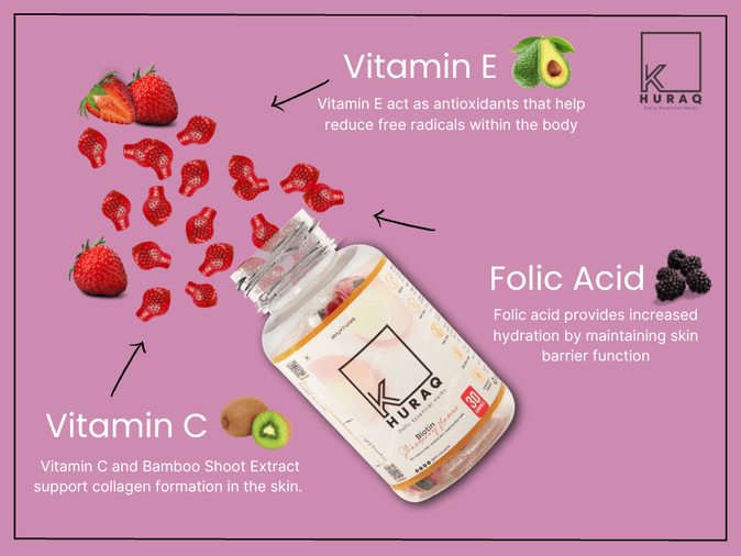 What are Beauty Skin Gummies and How Do they Work?